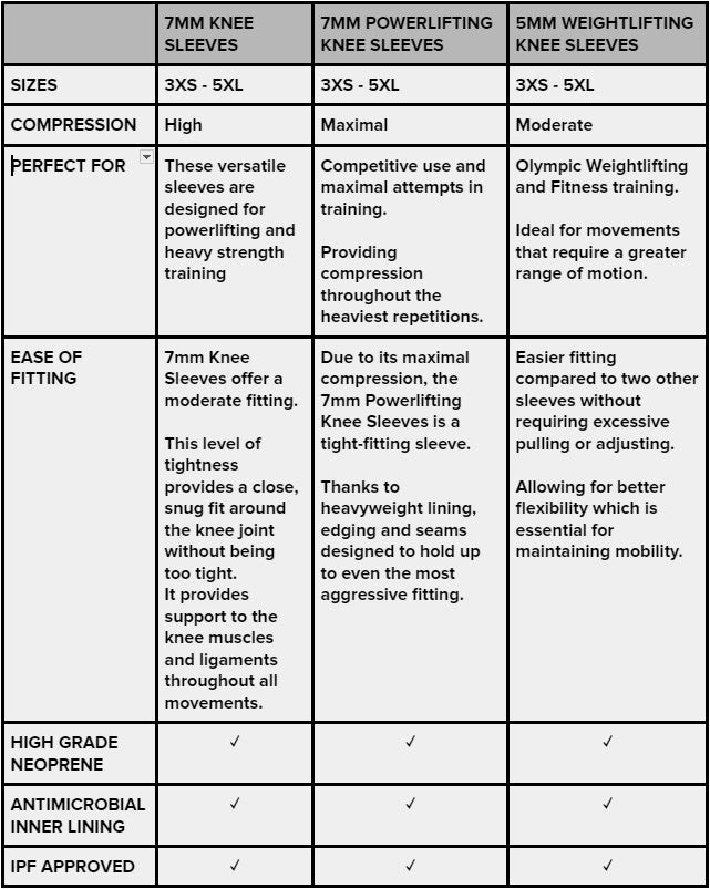 SBD Malaysia Powerlifting Knee Sleeves (Resolve Range) Variant Guide
