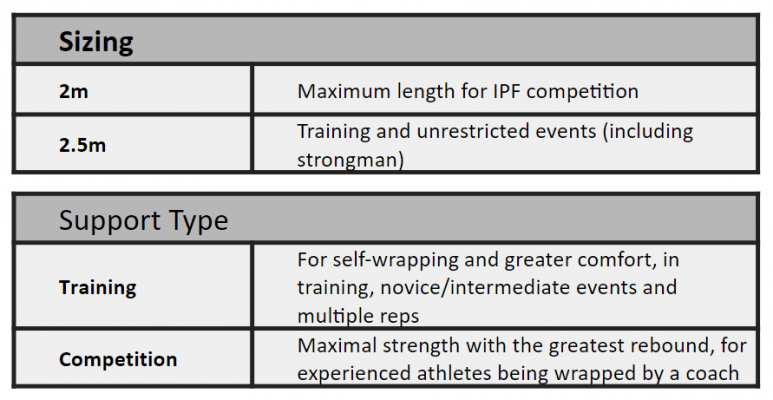 Knee Wraps 2013