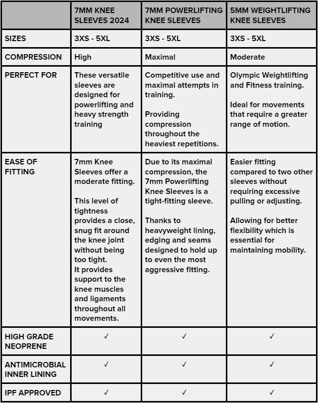 Powerlifting Knee Sleeves (2024 Reflect Range)