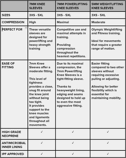 SBD Malaysia Knee Sleeves (Resolve Range) Variant Guide